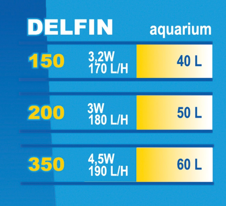 Happet Filter Delfin