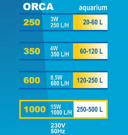 Happet vnútorný akváriový Filter Orca