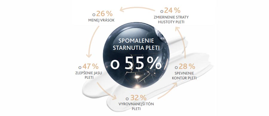 INSTITUT ESTHEDERM Age Proteom Advanced serum - spomalenie starnutia pleti