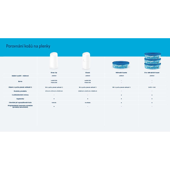 ANGELCARE Kôš na plienky Dress Up + 1 kazeta