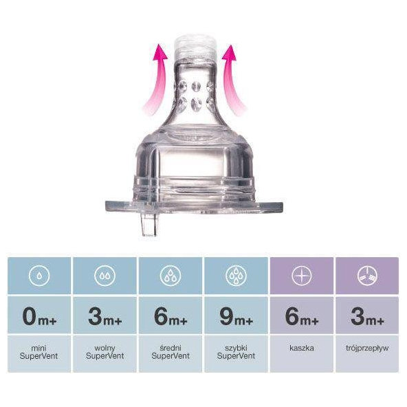 LOVI Silikónový cumlík na fľašu Super Vent rýchly 2 ks