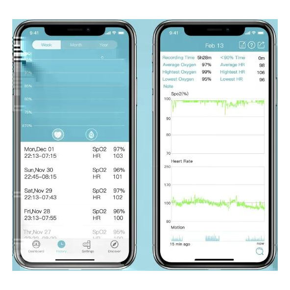 Monitor dychu WELLUE