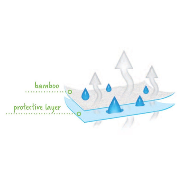 BABYMATEX Plachta nepremokavá s gumičkou Bamboo 70x140 cm ružová