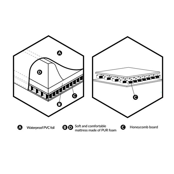 CEBA Podložka prebaľovacia 2-hranná s pevnou doskou (50x70) Ultra Light Drops and Dots