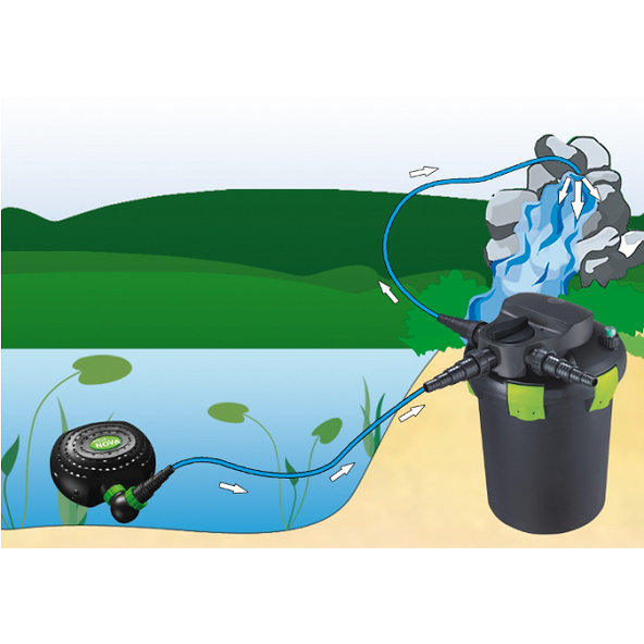 AQUA NOVA jazierkové čerpadlo NFP-15000 L/H 135W