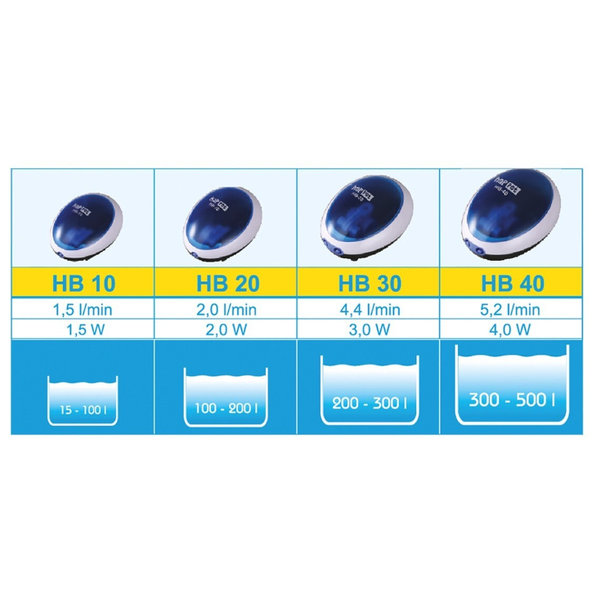 Happet HB40 Vzduchovací motor do akvária