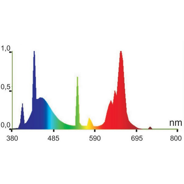 Happet Žiarivka do akvária 36W COLOR