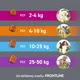 FRONTPRO M 28mg žuvacie tablety pre psy proti kliešťom a blchám >4–10kg, 3 tablety