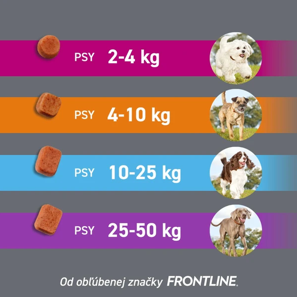 FRONTPRO L 68mg žuvacie tablety pre psy proti kliešťom a blchám >10–25 kg, 3tbl