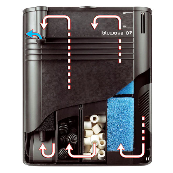 Ferplast BLUWAVE 07 vnútorný akváriový filter s filtračnými materiálmi a čerpadlom