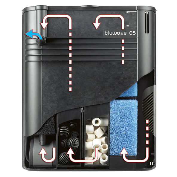 Ferplast BLUWAVE 05 vnútorný akváriový filter s filtračnými materiálmi a čerpadlom