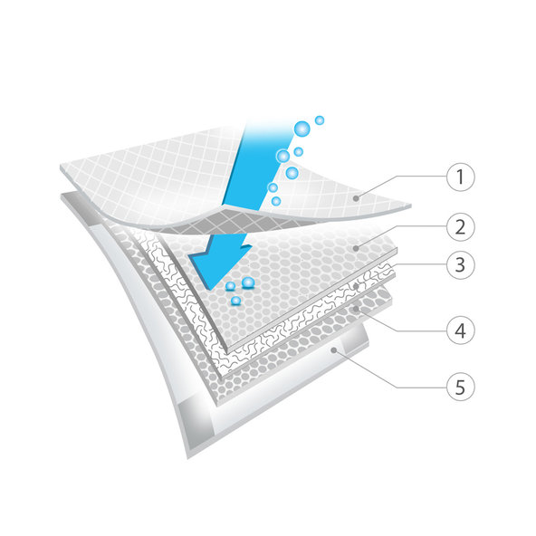 BABYONO Jednorazové prebaľovacie podložky 60 × 90 cm 10+2 ks