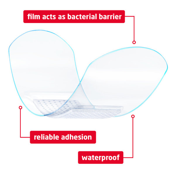 LEUKOPLAST AQUA PRO Vodeodolná náplasť na rany, 3 veľkosti 20ks