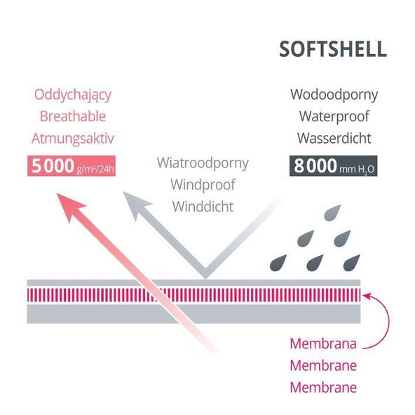 MOTHERHOOD Rukavice na kočík Softshell Classics Pink 1 pár