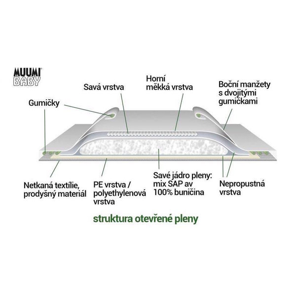 MUUMI Plienky jednorázové 3 Midi 5-8kg 50ks Baby