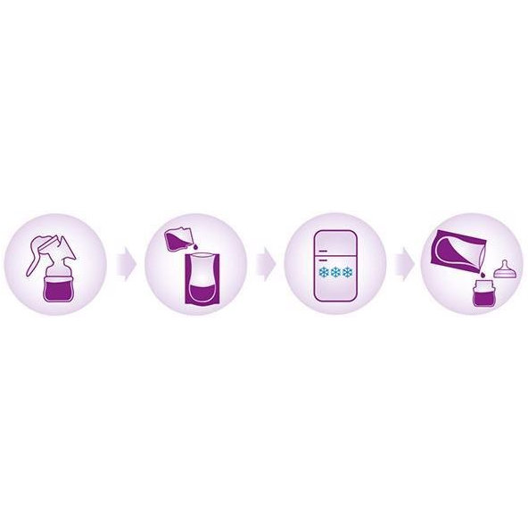 Philips AVENT Sáčky na materské mlieko 180 ml 25 ks