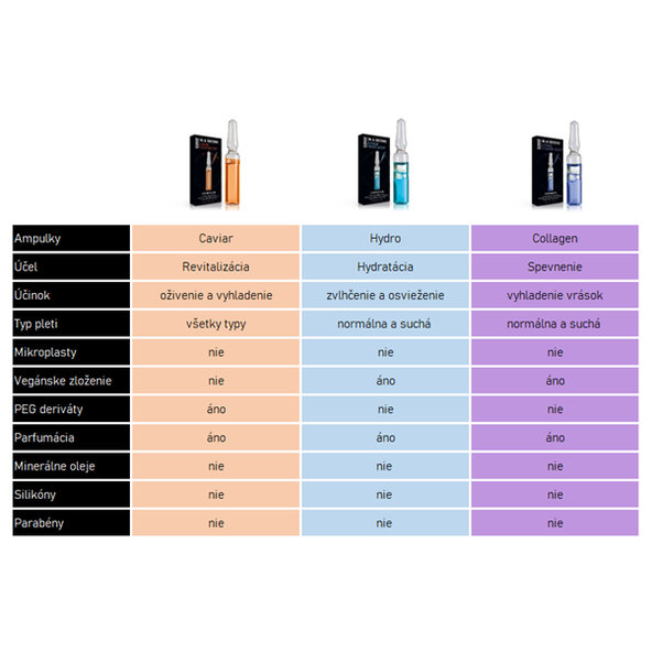 EUBOS Ampulky hydratačnej kúry Hydro Boost 7x2ml