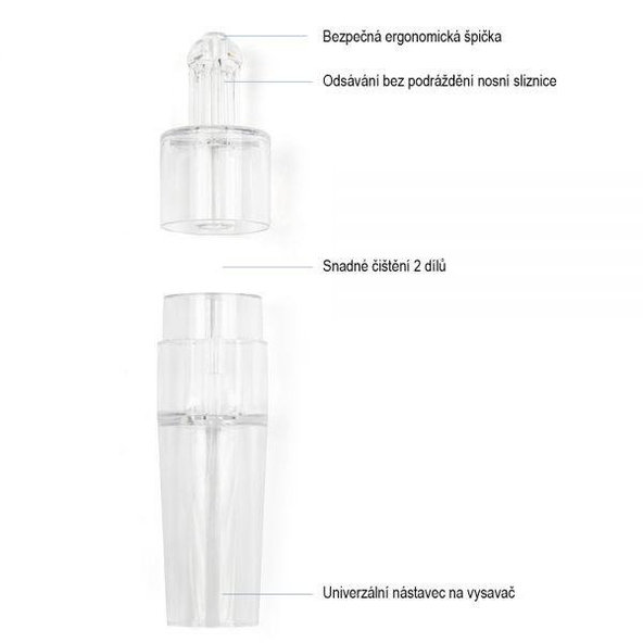 PETITE&MARS Odsávačka hlienov Happy Nose + Chicco fyz. roztok do nosa, 10 ampuliek