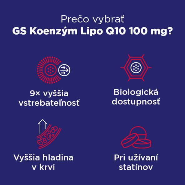 GS Koenzým Lipo Q10 100 mg 60 kapsúl