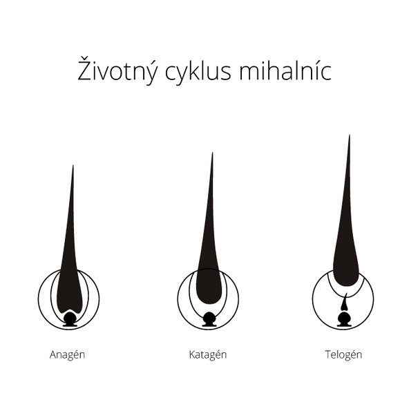 Simply You Mihalnicové hnojivo SÉRUM 3ml