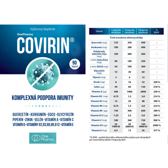 OnePharma COVIRIN na podporu imunity pri COVID19 90 kapsúl