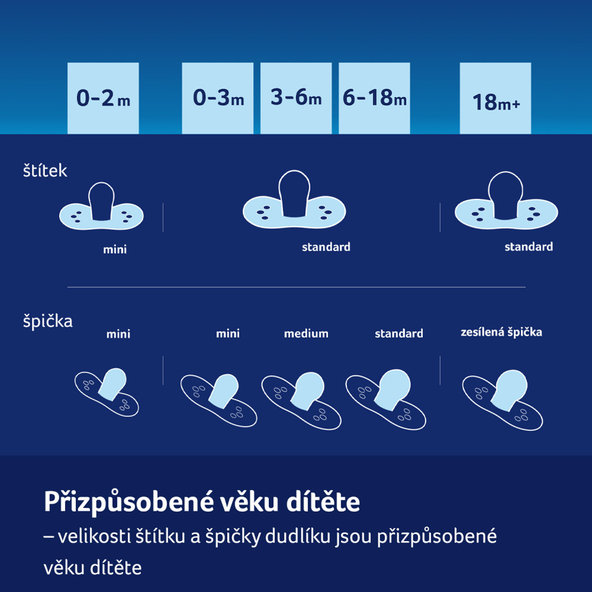 LOVI Cumlík silikónový dynamický Night&Day 0-6 m 2 ks