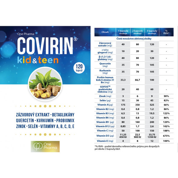 OnePharma COVIRIN kid & teen na podporu imunity detí pri COVID19, 120cps
