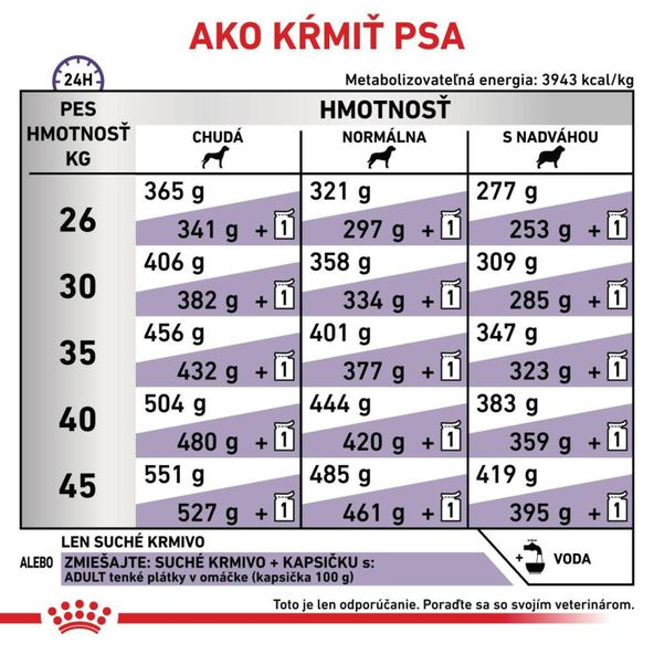 ROYAL CANIN ADULT LARGE DOG kompletné granule pre dospelých psov veľkých plemien 13 kg