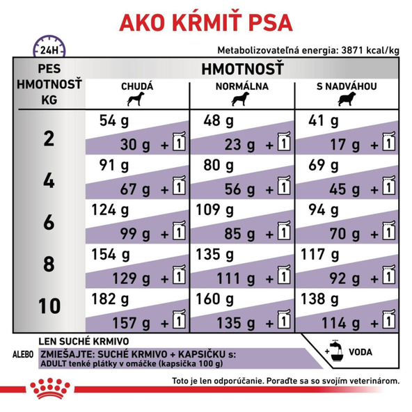 ROYAL CANIN ADULT SMALL DOG ​​DRY kompletné krmivo pre dospelých psov malých plemien 8 kg