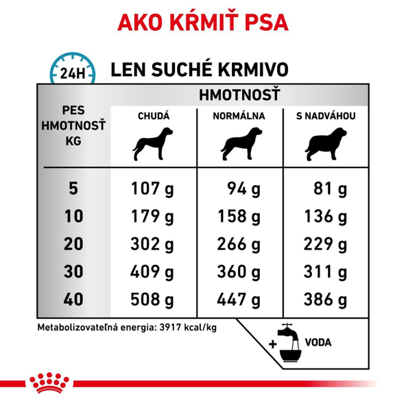ROYAL CANIN ANALLERGENIC DOG DRY granule pre psov s nežiaducimi reakciami na potravu 3 kg
