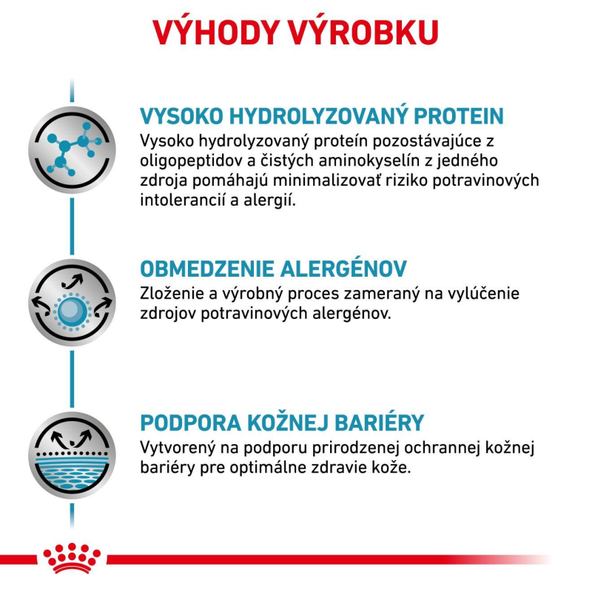 ROYAL CANIN ANALLERGENIC DOG DRY granule pre psov s nežiaducimi reakciami na potravu 3 kg