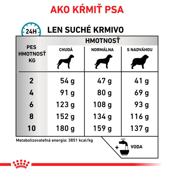 ROYAL CANIN ANALLERGENIC SMALL DOG granule pre psy malých plemien do 10 kg s nežiaducimi reakciami na potravu 3 kg
