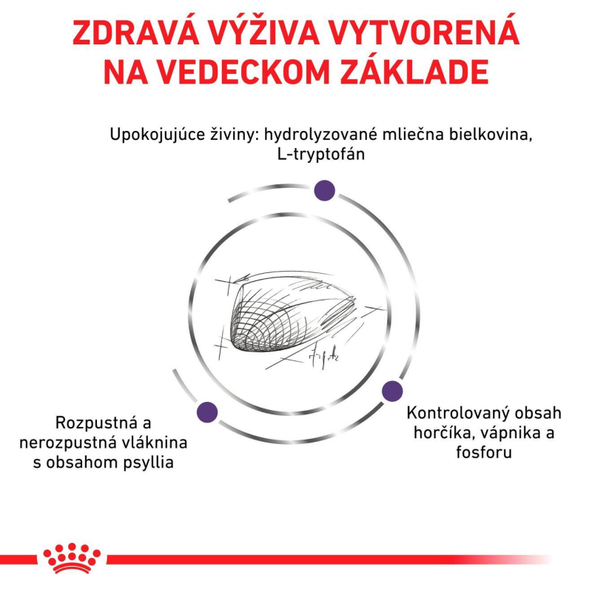ROYAL CANIN CALM CAT granule pre mačky na podporu pri stresujúcich situáciách 4 kg