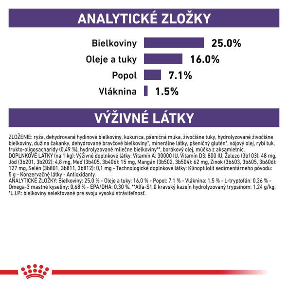 ROYAL CANIN CALM SMALL DOG ​​granule pre malé psy na podporu zvládania stresujúcich situácií 4 kg