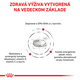 ROYAL CANIN CARDIAC DRY granule pre psov na podporu funkcie srdca 2 kg