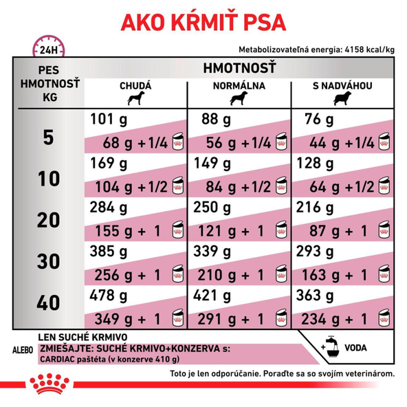 ROYAL CANIN CARDIAC DRY granule pre psov na podporu funkcie srdca 14 kg