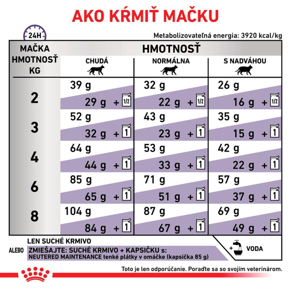 ROYAL CANIN CAT ADULT granule pre dospelé mačky na podporu optimálnej váhy a celkového zdravia 2 kg
