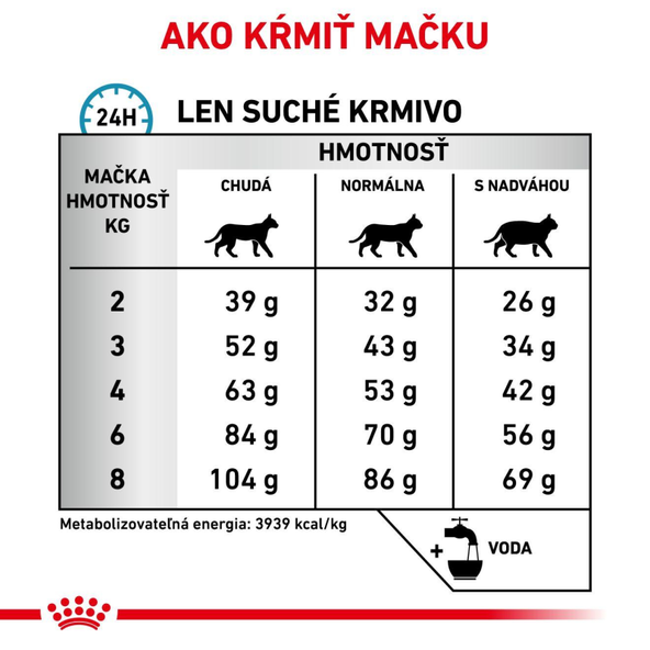 ROYAL CANIN CAT ANALLERGENIC granule pre mačky s nežiaducimi reakciami na potravu 2 kg