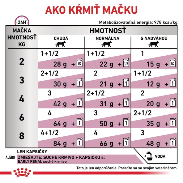 ROYAL CANIN CAT EARLY RENAL IN GRAVY kapsičky na podporu funkcie obličiek 12 x 85 g