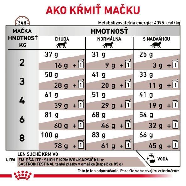 ROYAL CANIN CAT GASTROINTESTINAL granule pre mačky trpiace ochorením tráviaceho traktu 2 kg