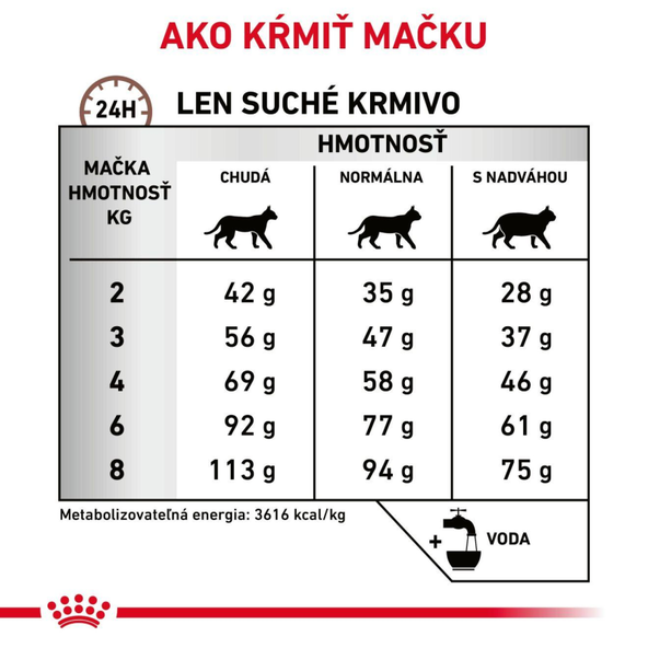 ROYAL CANIN Cat Gastrointestinal Hairball Dry granule pre mačky trpiace tvorbou trichobezoárov 4 kg