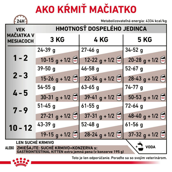ROYAL CANIN CAT GASTROINTESTINAL KITTEN granule pre mačiatka trpiace ochorením tráviaceho traktu - 0.4 Kg