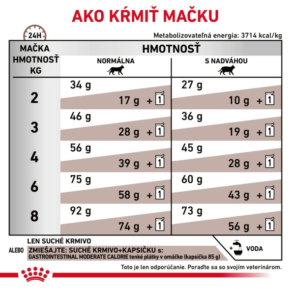 ROYAL CANIN CAT GASTROINTESTINAL MODERATE CALORIE granule pre mačky so sklonmi k nadváhe trpiacej ochorením tráviaceho traktu - 2 Kg