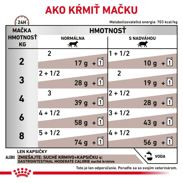 ROYAL CANIN CAT GASTROINTESTINAL MODERATE CALORIE WET kapsička pre dospelé mačky trpiace ochorením tráviaceho traktu 12 x 85 g