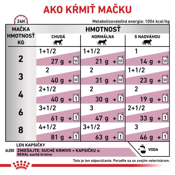 ROYAL CANIN CAT RENAL BEEF GRAVY kapsičky v šťave pre mačky s ochorením obličiek 12x85 g