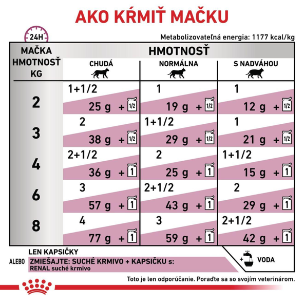 ROYAL CANIN CAT RENAL CHICKEN IN GRAVY kapsičky v šťave pre mačky s ochorením obličiek 12x85 g