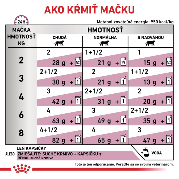 ROYAL CANIN CAT RENAL FISH IN GRAVY kapsičky v šťave pre mačky s ochorením obličiek