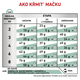 ROYAL CANIN CAT SATIETY WEIGHT MANAGEMENT granule pre mačky vyvinuté na zníženie nadmernej telesnej váhy 6 kg