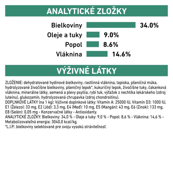 ROYAL CANIN CAT SATIETY WEIGHT MANAGEMENT granule pre mačky vyvinuté na zníženie nadmernej telesnej váhy 1,5 kg