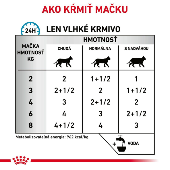 ROYAL CANIN CAT SENSITIVITY CONTROL CHICKEN WITH RICE kapsička v šťave s kuraťom a ryžou pre mačky s nežiaducimi reakciami na potravu 12x85 g